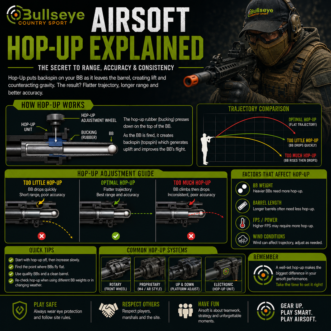 Airsoft Hop-Up Explained