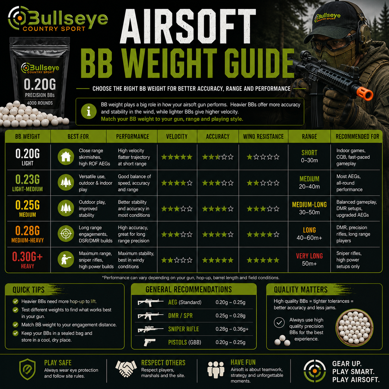 Airsoft BB Weight Guide