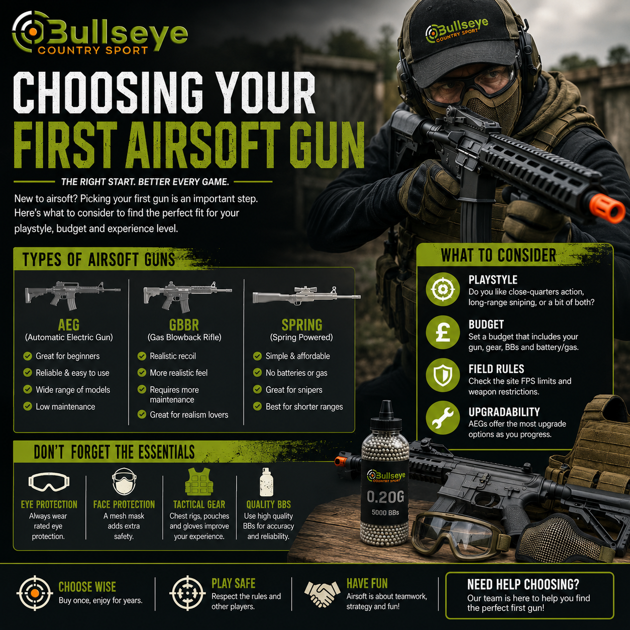 Choosing Your First Airsoft Gun
