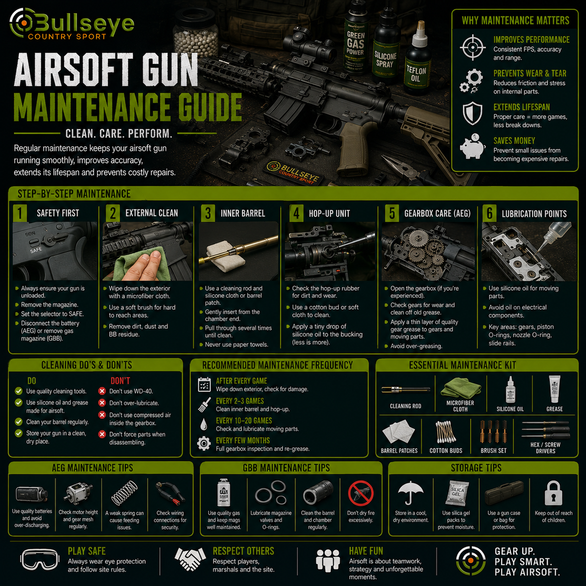 Bullseye Country Sport Airsoft Gun Maintenance Guide featuring an M4 AEG rifle, step-by-step cleaning and servicing instructions, hop-up and gearbox maintenance, barrel cleaning, lubrication, battery care, GBB maintenance tips and essential tools for reliable airsoft performance.