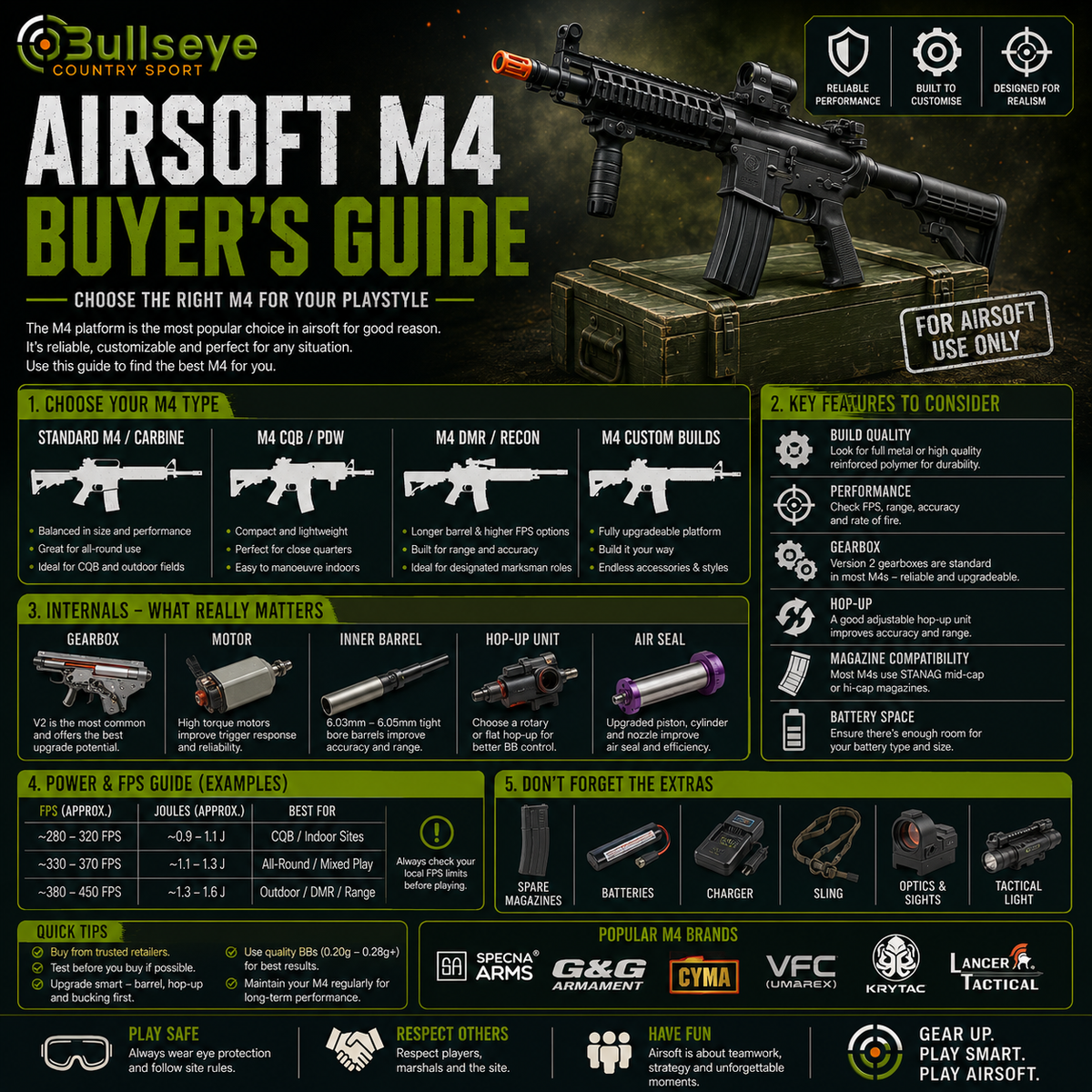 Bullseye Country Sport Airsoft M4 Buyer's Guide featuring an M4 AEG rifle, M4 platform comparison, gearbox and hop-up guidance, FPS and battery advice, upgrade options and essential buying tips for beginner and experienced UK & Ireland airsoft players.